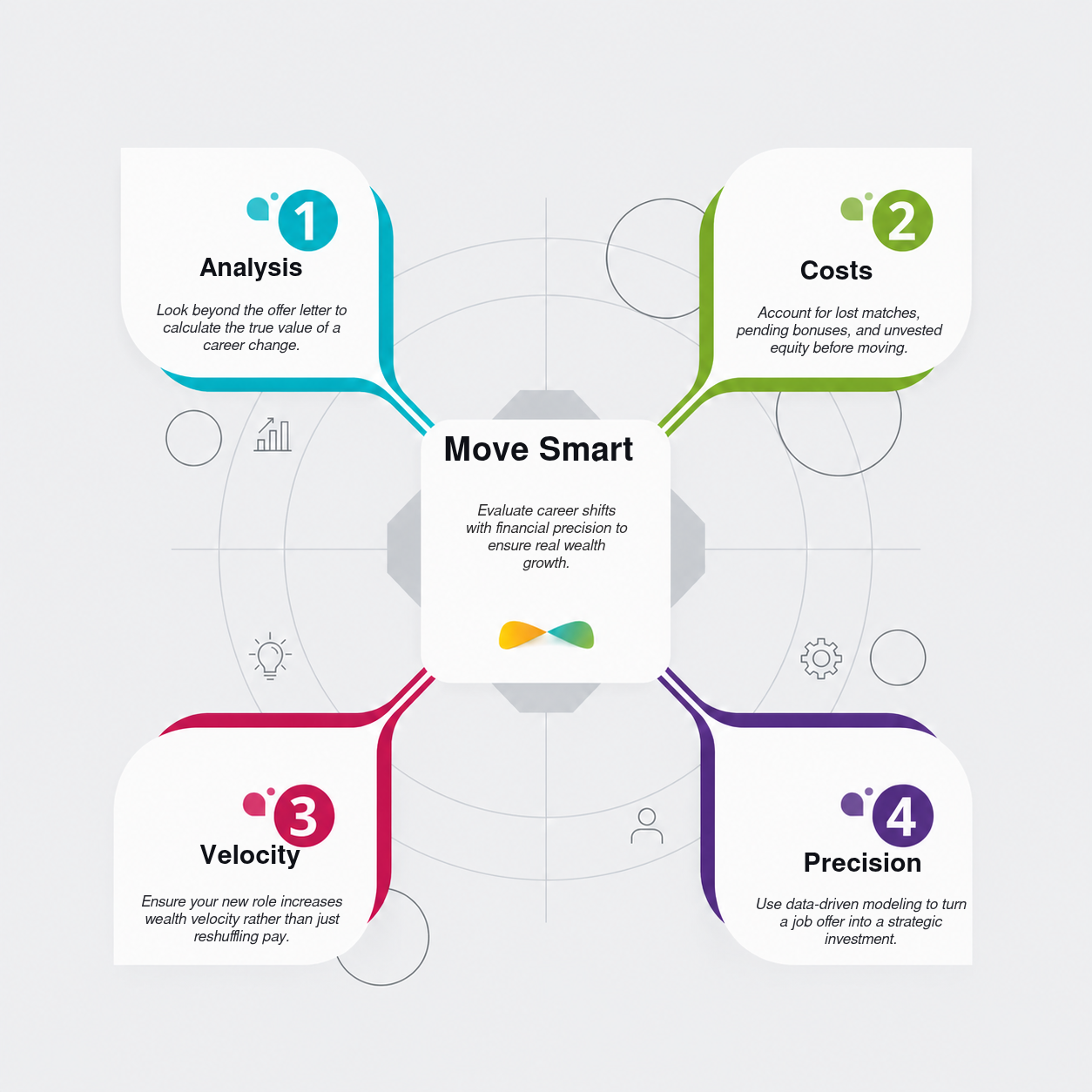 Infographic: Without a clear mathematical approach, a career move that looks like a step forward can actually be 