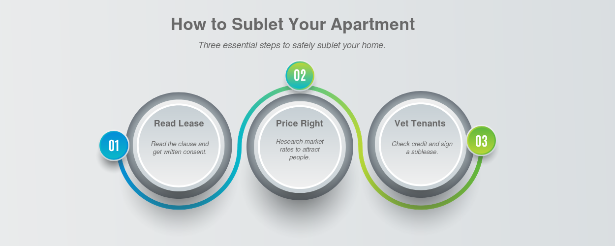 Infographic: Step 1: Actually read your damn leaseI know, I know. Nobody reads their lease. It