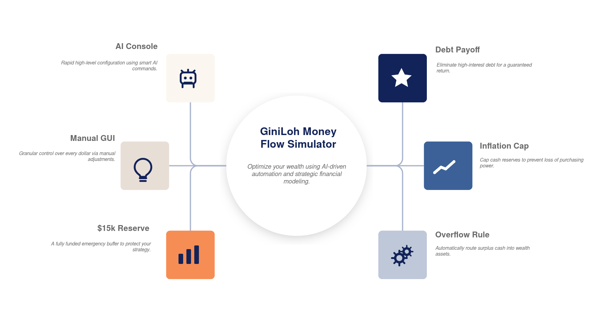 Giniloh Money Flow Simulator Infographic.