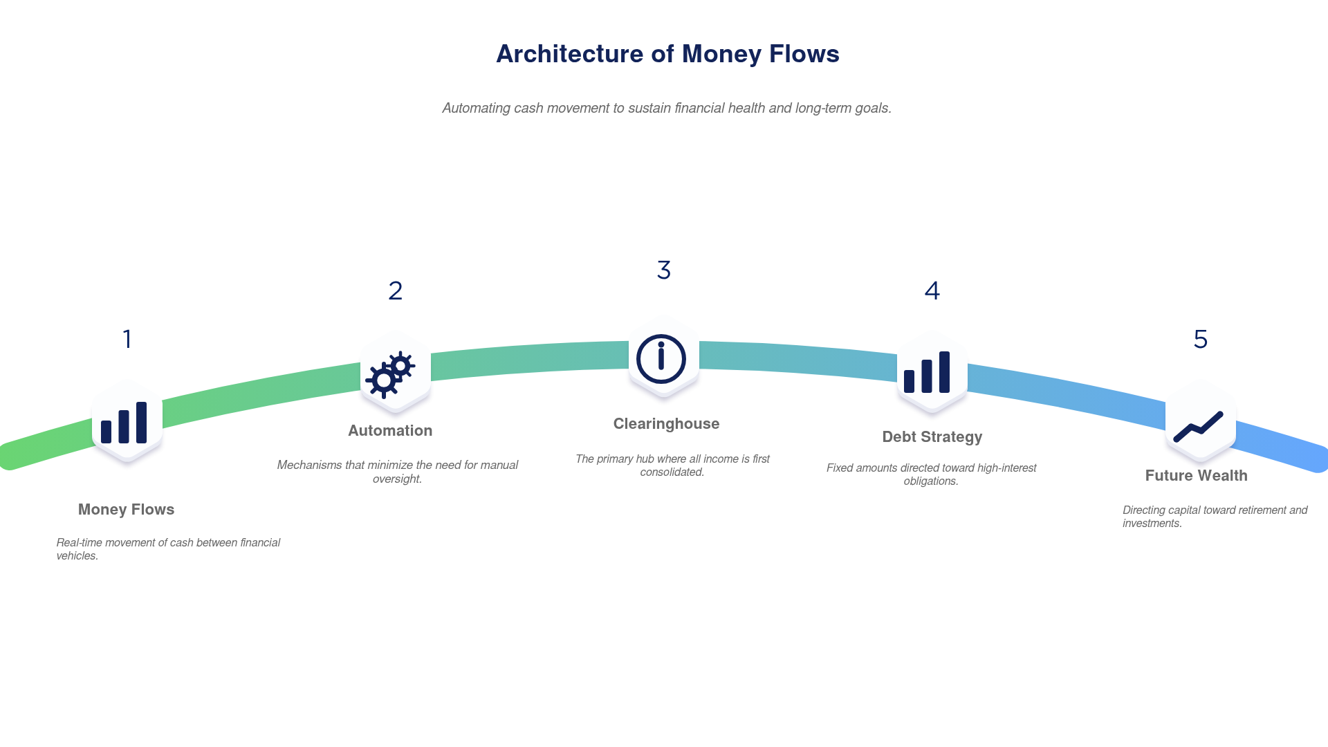Infographic: The Architecture of Money FlowsMoney flows represent the real-time movement of cash between various 
