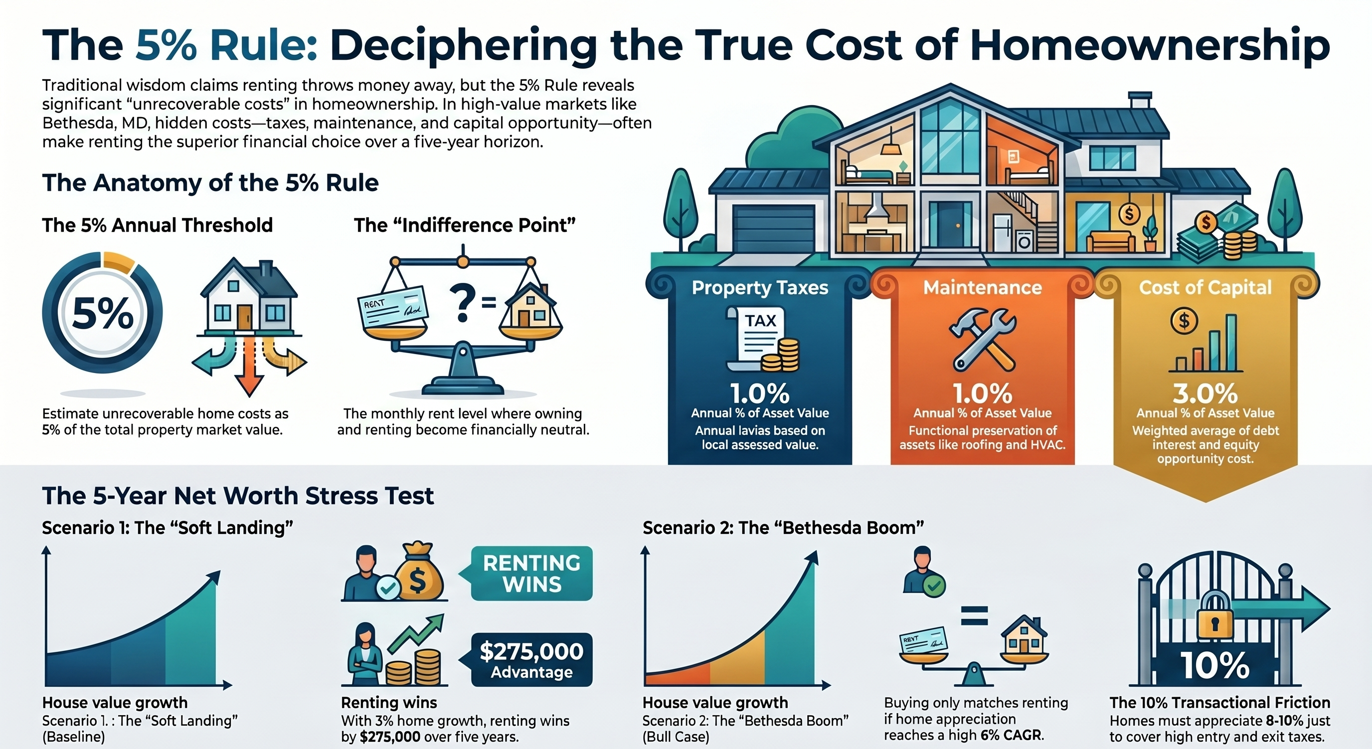 Rent vs buy infographics