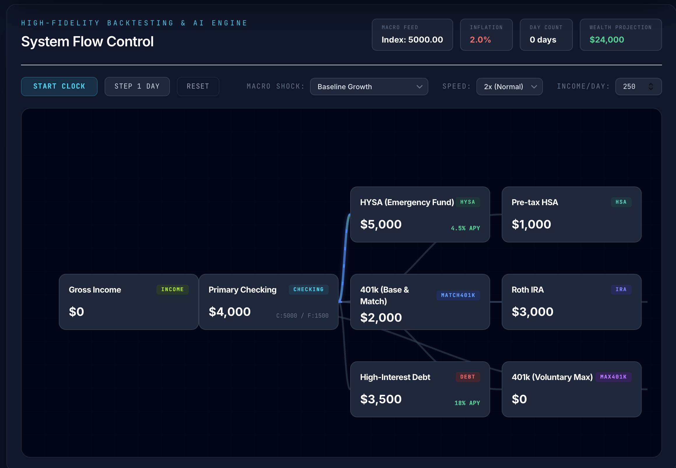 Canvas in the Frictionless Money Flow Simulator