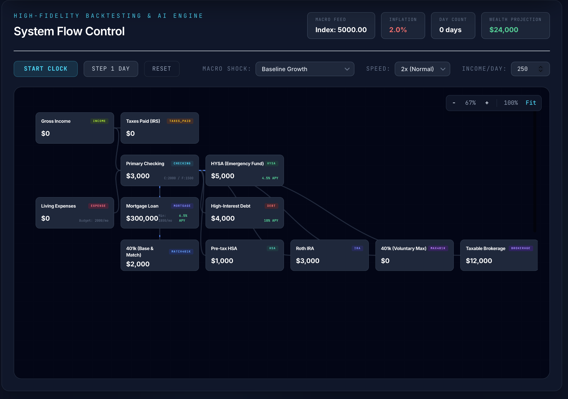 Simulator Canvas Setup