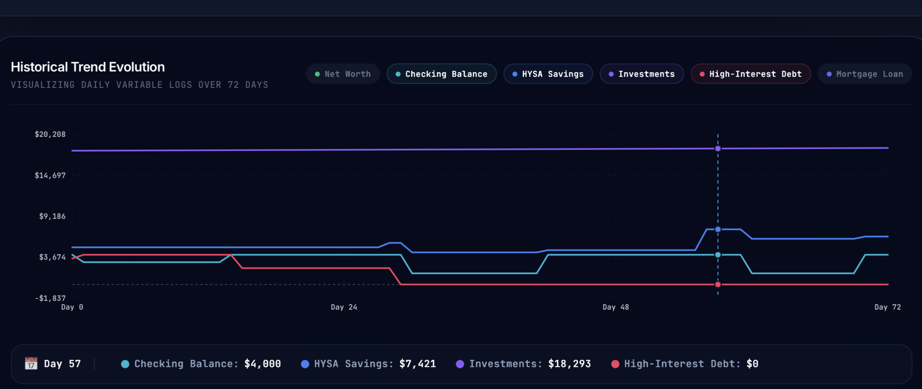 Simulated historical trends