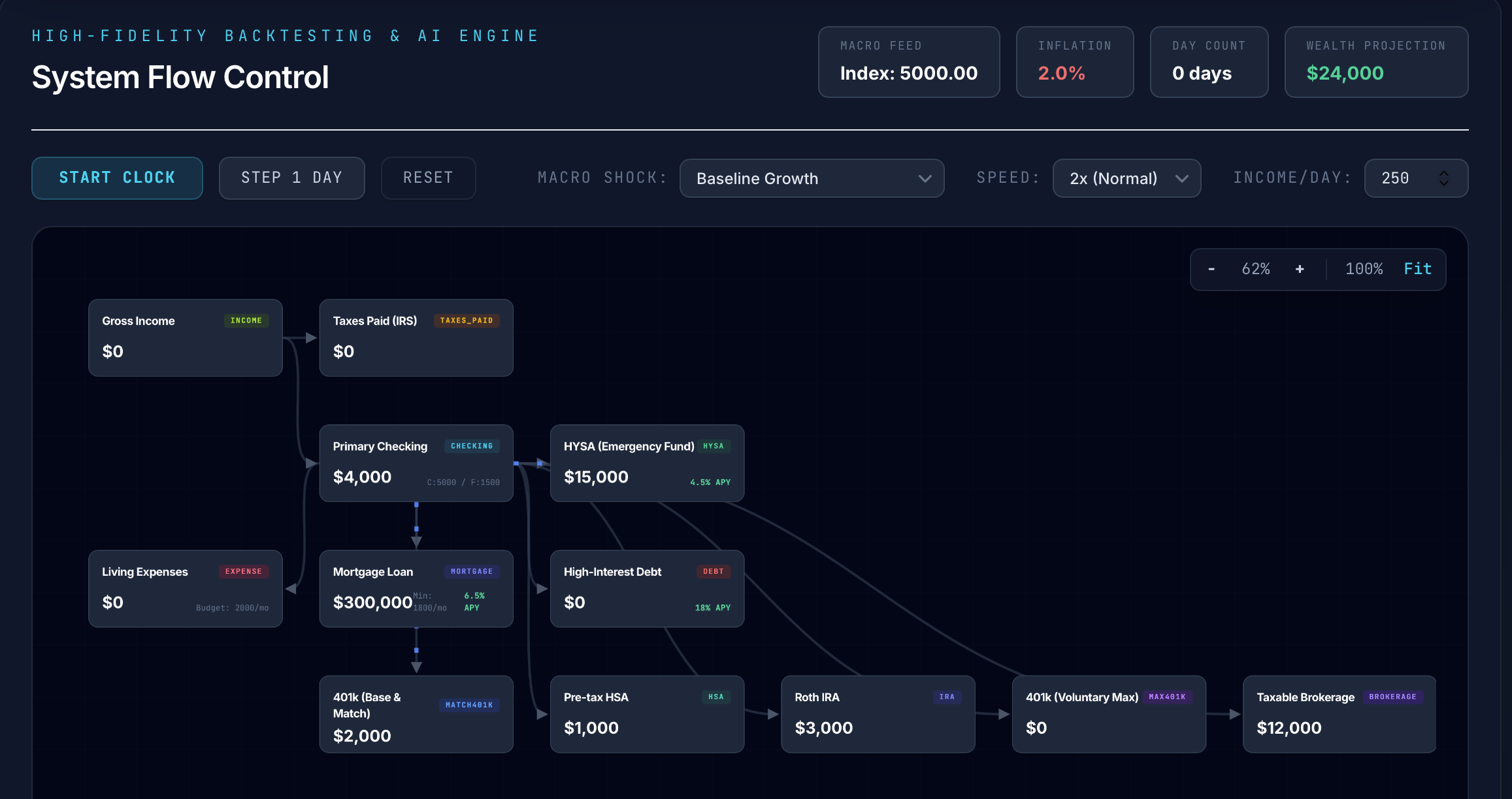 Money Flow Simulator Canvas