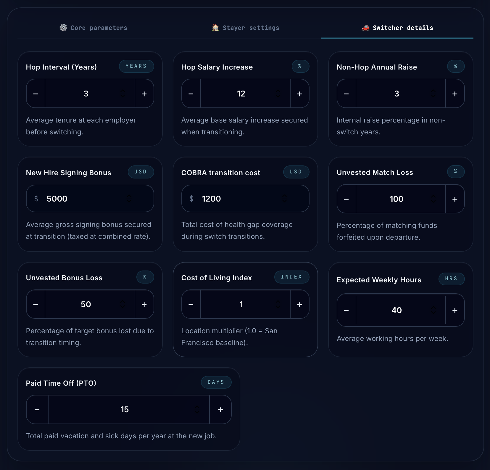 Switcher Details