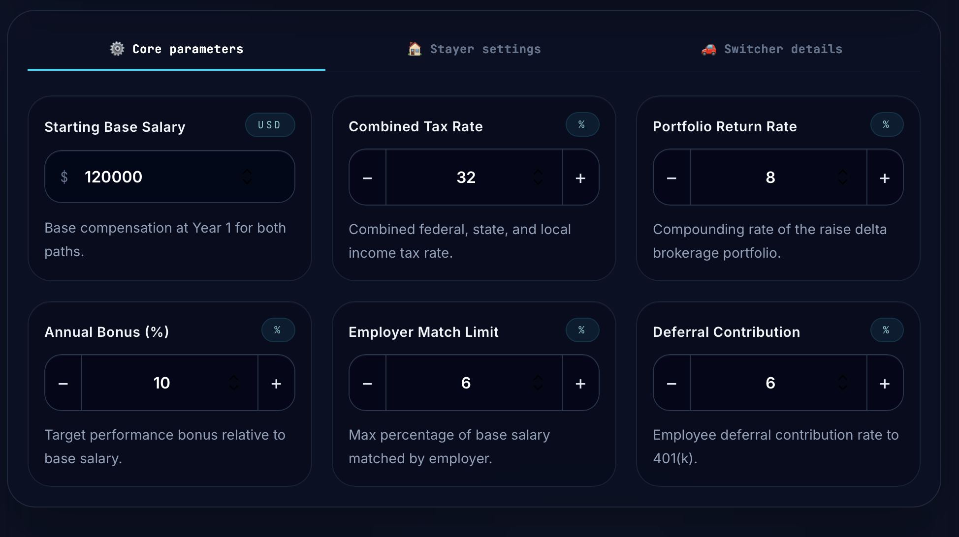 Core Parameters